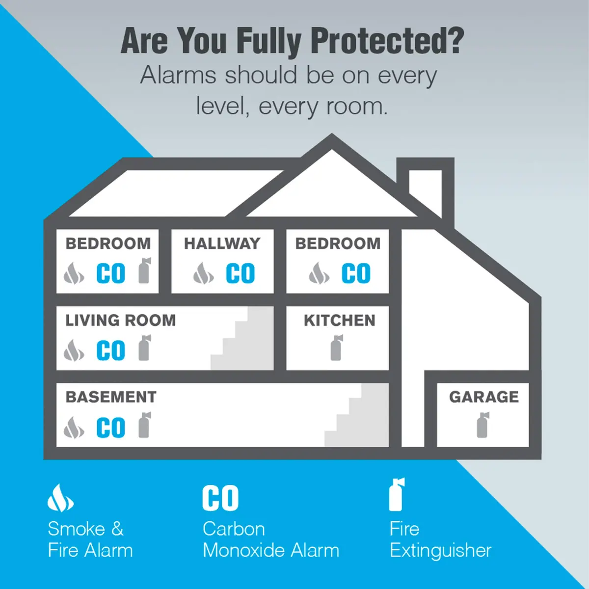 First Alert Battery Carbon Monoxide Alarm with Digital Display | 3 Pack, Easy-to-Read CO Levels, 85dB Siren, Battery Operated, White - view 6