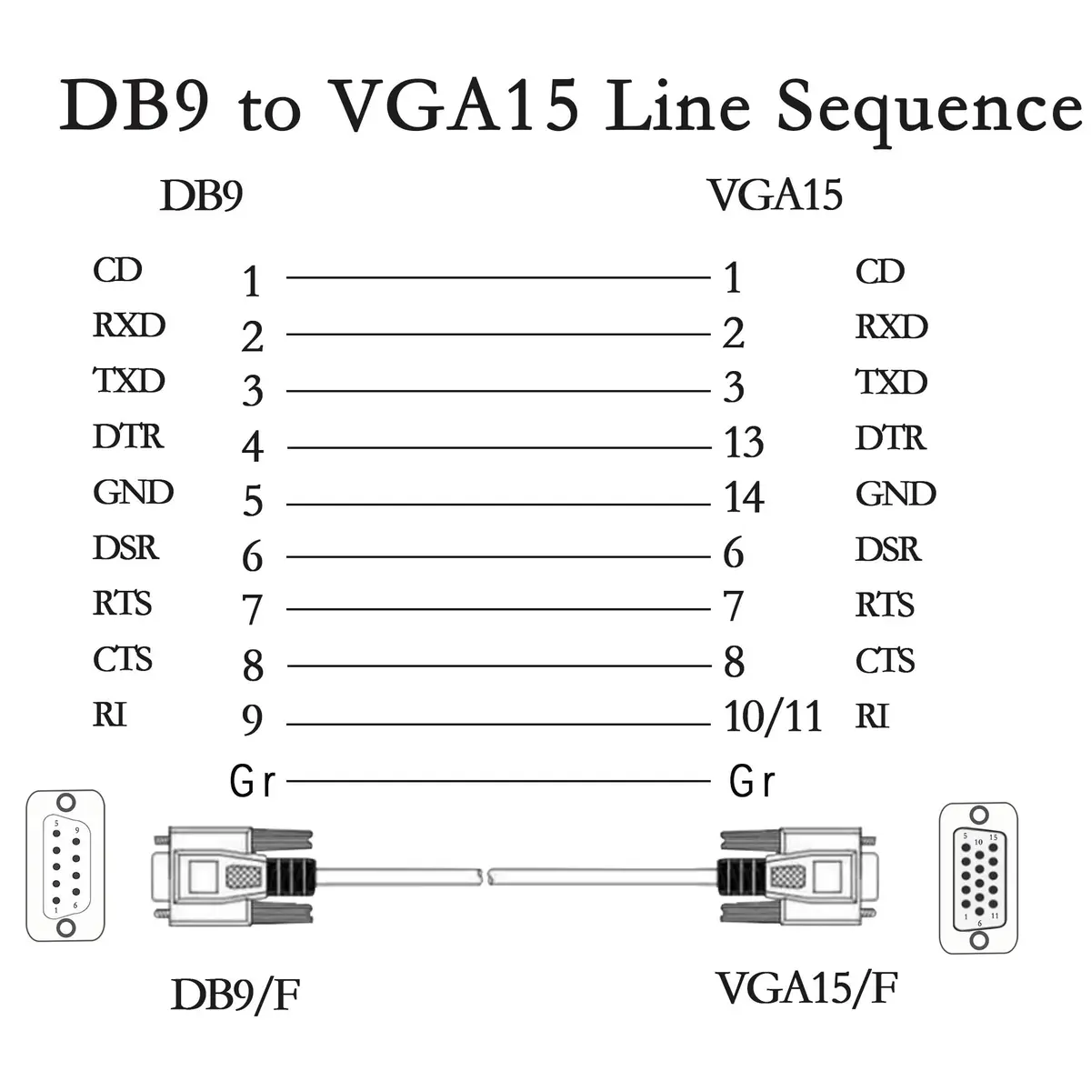 PNGKNYOCN 4.5 Feet DB 9 Pin to VGA Adapter Cable | RS232 to VGA Conversion for Computers & Printers - view 4