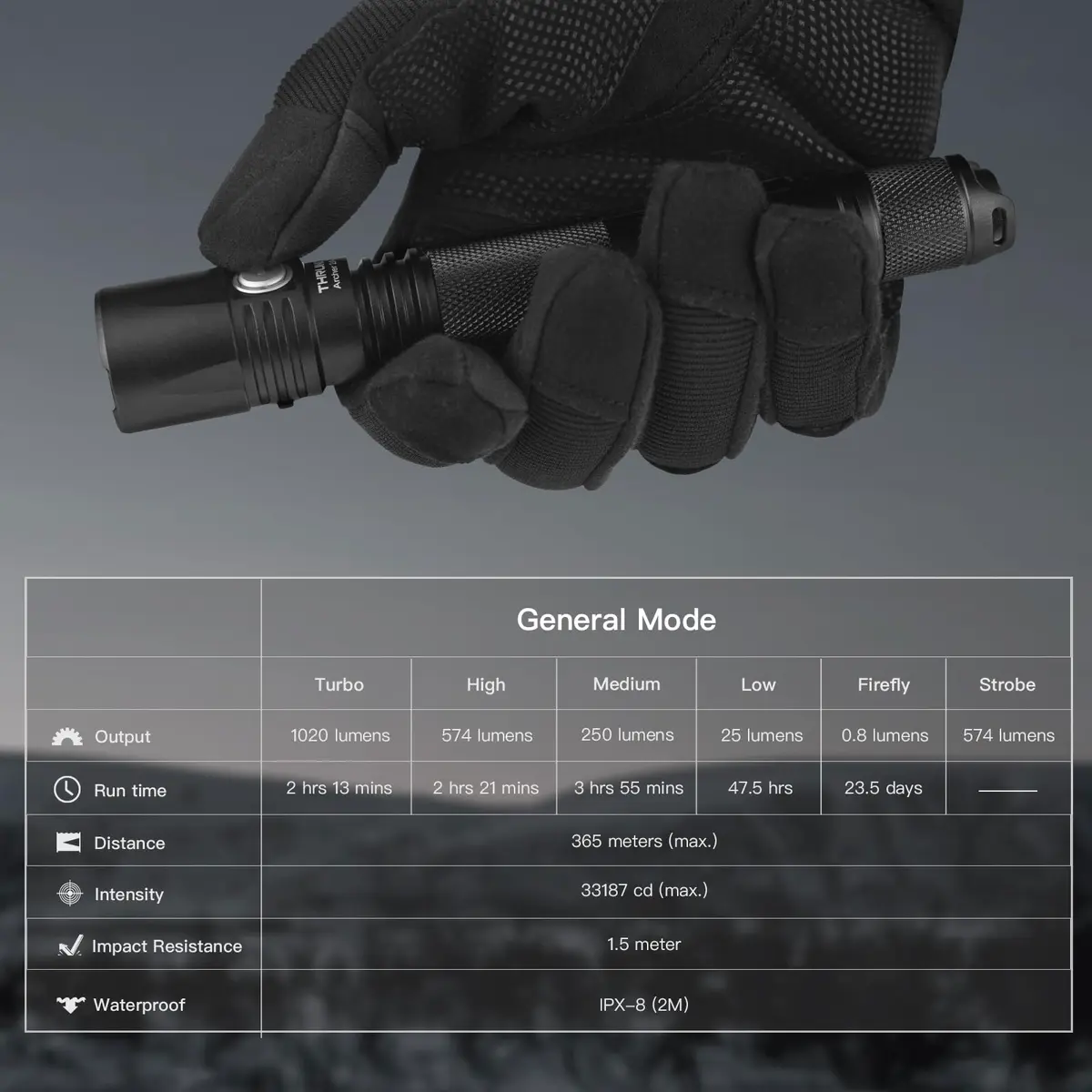 ThruNite Archer 2A Pro Flashlight 1020 Lumens 365M Long-Range Throw | Tactical, USB-C Rechargeable, IPX8 Waterproof - view 2