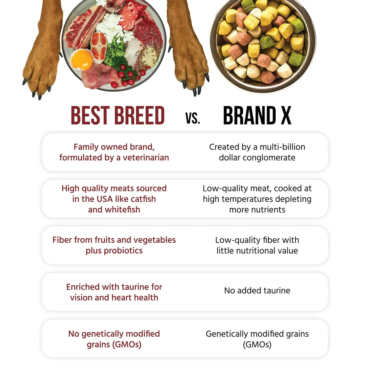 Best Breed Dr. Gary's Freshwater Recipe – Catfish & Whitefish Dry Dog Food 13 lb | Sensitive Skin & Stomach Formula - view 5