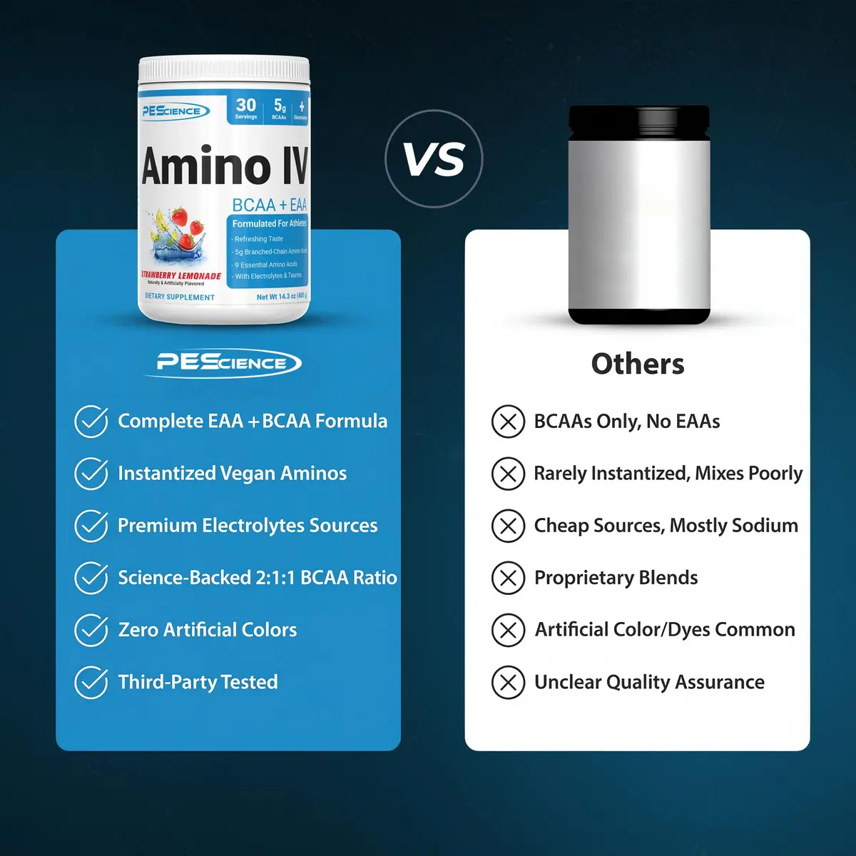 PEScience Amino IV BCAA & EAA Powder, Strawberry Lemonade | 30 Servings, Vegan, Gluten-Free, Hydration Support - view 7