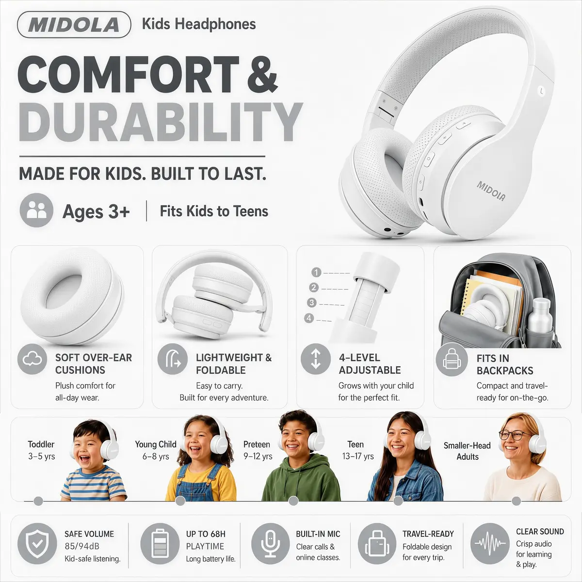 MIDOLA Kids Bluetooth Headphones Wireless Over-Ear | 68Hrs, Volume Limit 85/94dB, Collapsible & Comfortable - view 9
