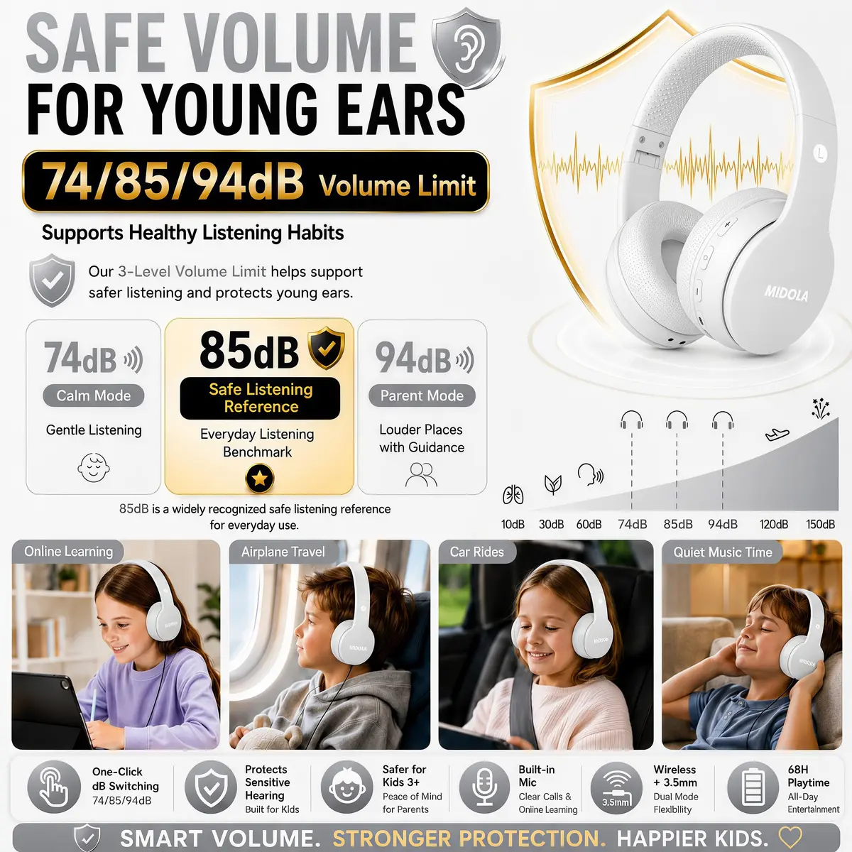 MIDOLA Kids Bluetooth Headphones Wireless Over-Ear | 68Hrs, Volume Limit 85/94dB, Collapsible & Comfortable - view 3