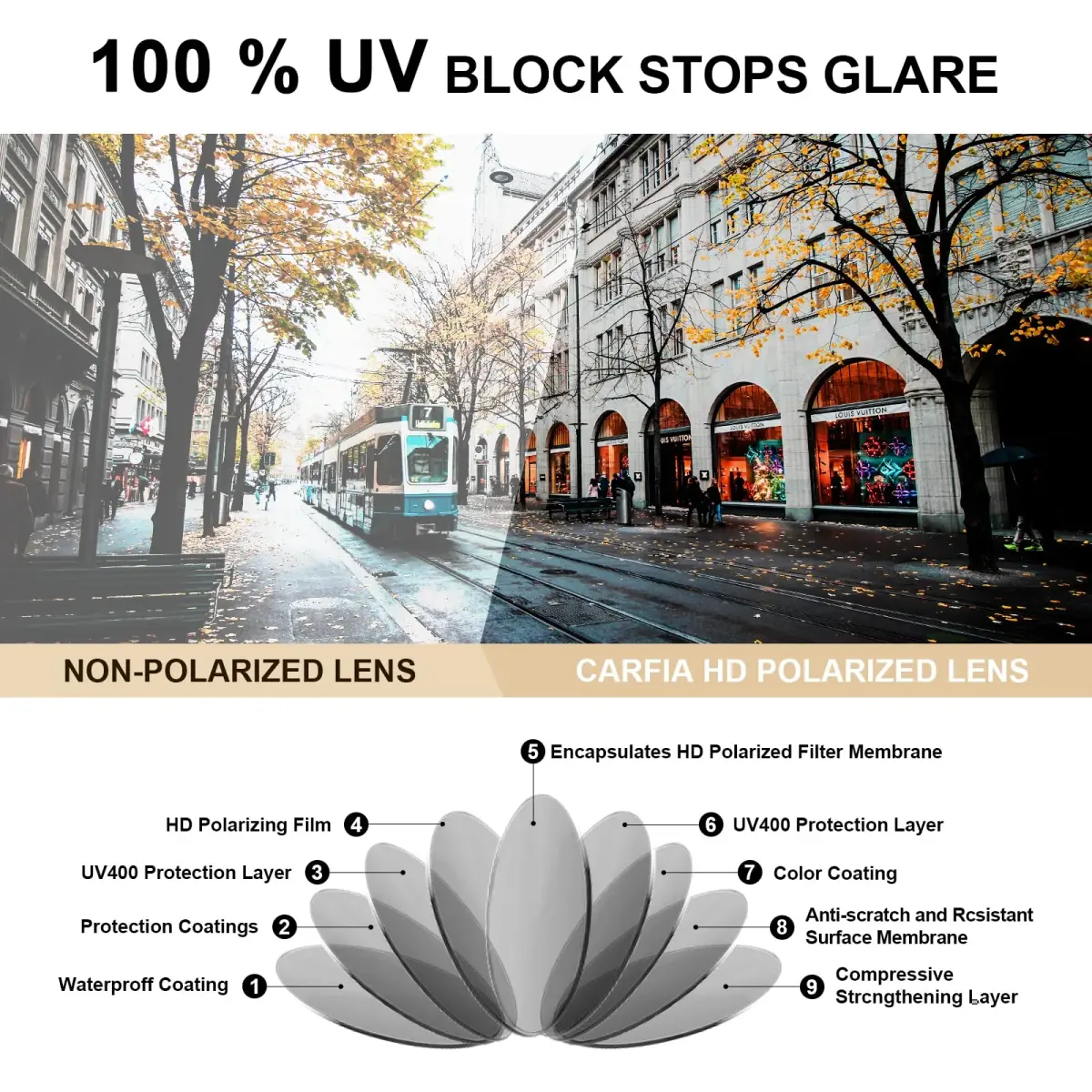 CARFIA Retro Square Polarized Sunglasses for Men UV Protection CA53572 | 54mm Lens Width, 18mm Bridge Width - view 7