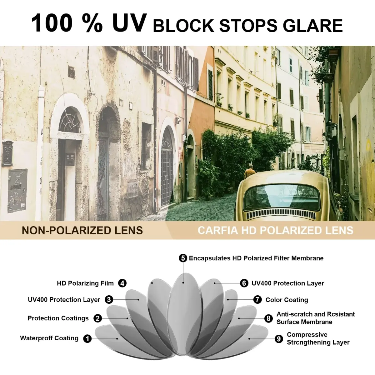 CARFIA Retro Square Polarized Sunglasses for Men UV Protection CA53572 | Polarized Lenses, Acetate Frame, 145mm Arm - view 5