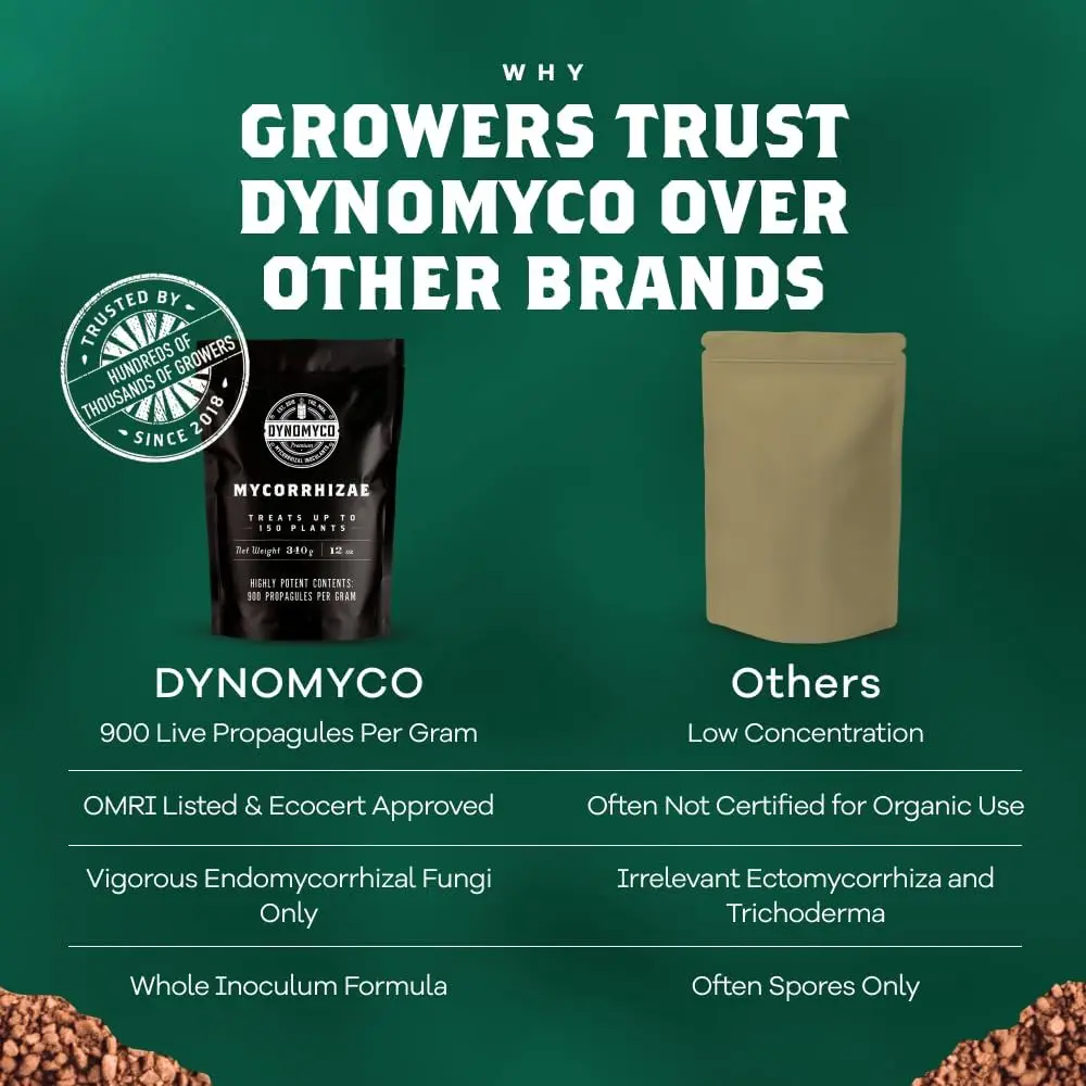 DYNOMYCO Mycorrhizal Fungi Inoculant 340g | Boosts Root Growth & Harvests - view 4