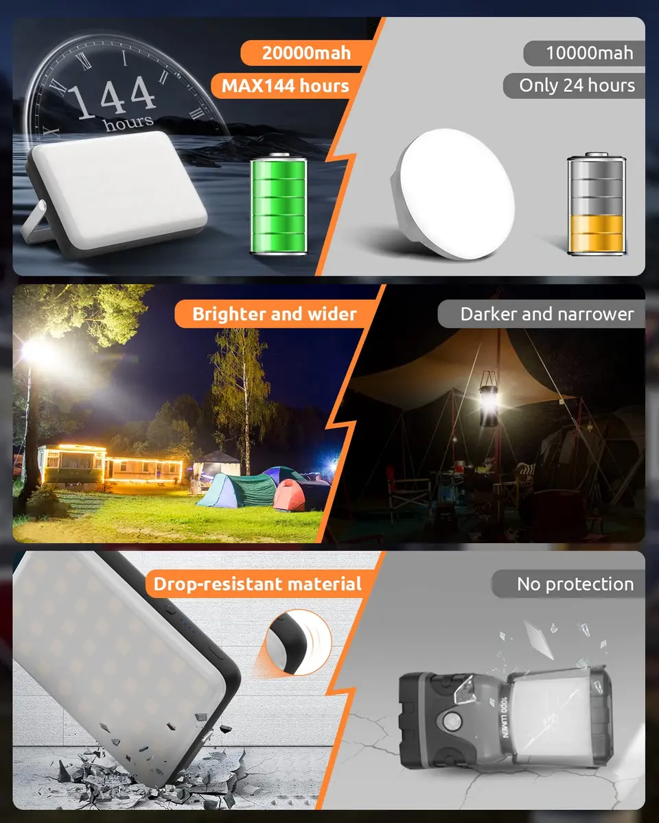Eventek Rechargeable LED Work Light & Camping Lantern 20000mAh (662g) | 144H Runtime, Power Bank, IPX5 Waterproof - view 6