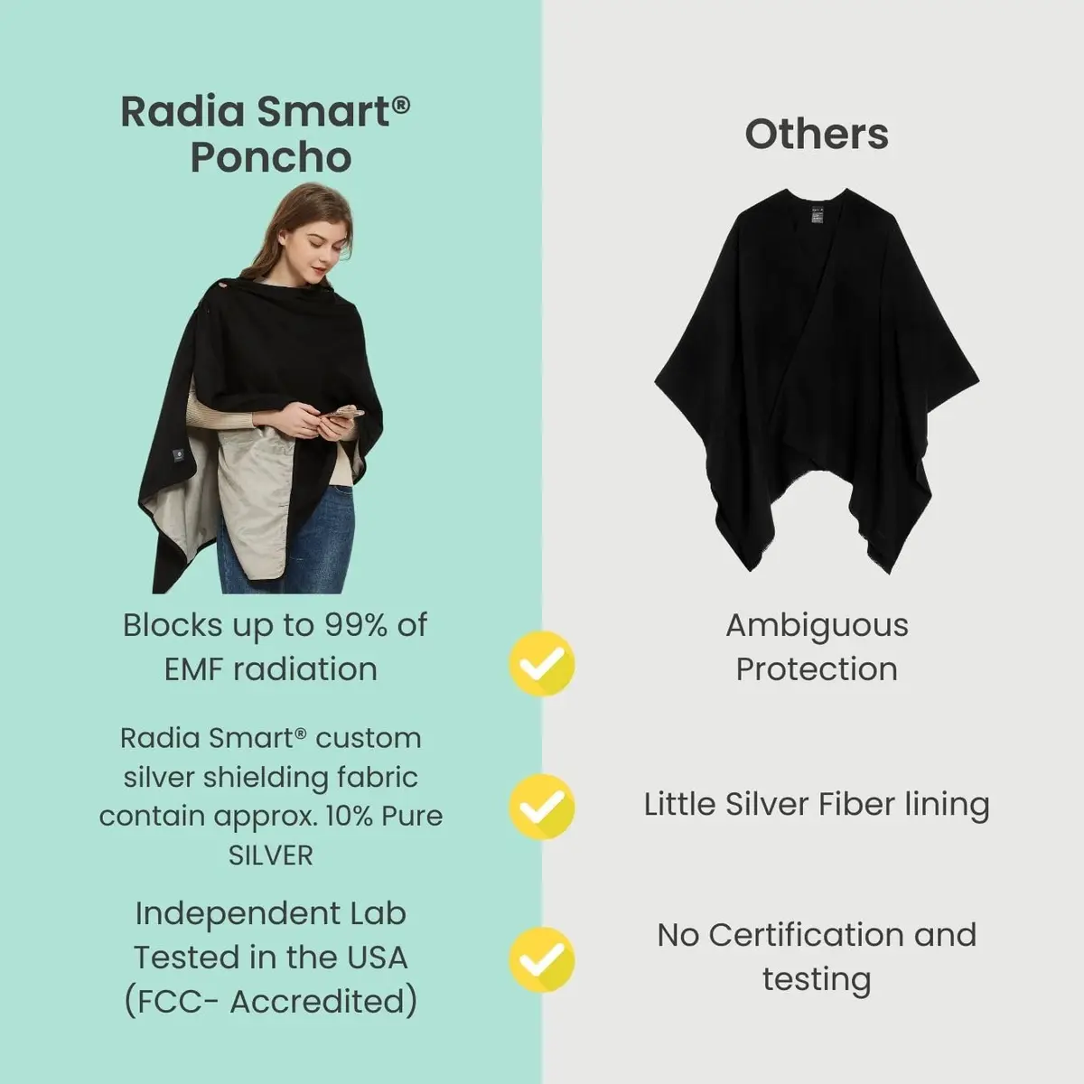 Radia Smart EMF Protection Poncho, Wrap, Wearable Blanket | RF Radiation Shielding & WiFi Blocker, 28" x 72" - view 4