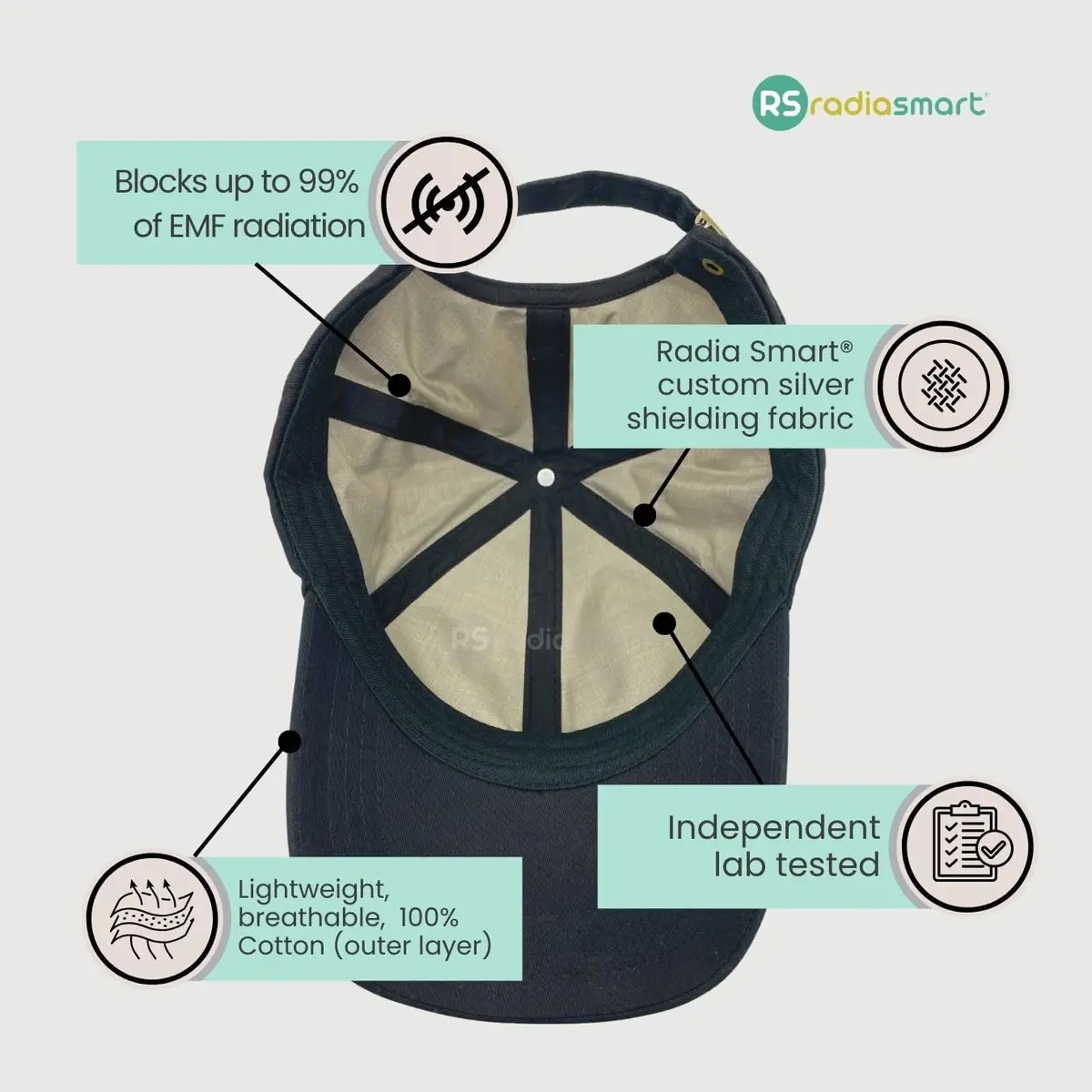 Radia Smart EMF Hat - Faraday Baseball Cap 5G RF Shielding, WiFi Radiation Blocker, Unisex, Black | 23" Circ. - view 4