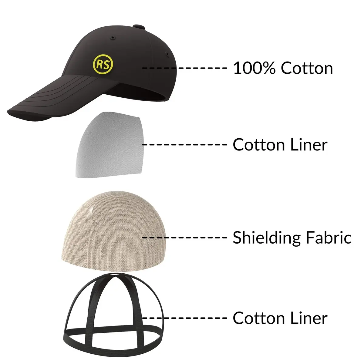 Radia Smart EMF Hat - Faraday Baseball Cap 5G RF Shielding, WiFi Radiation Blocker, Unisex, Black | 23" Circ. - view 5