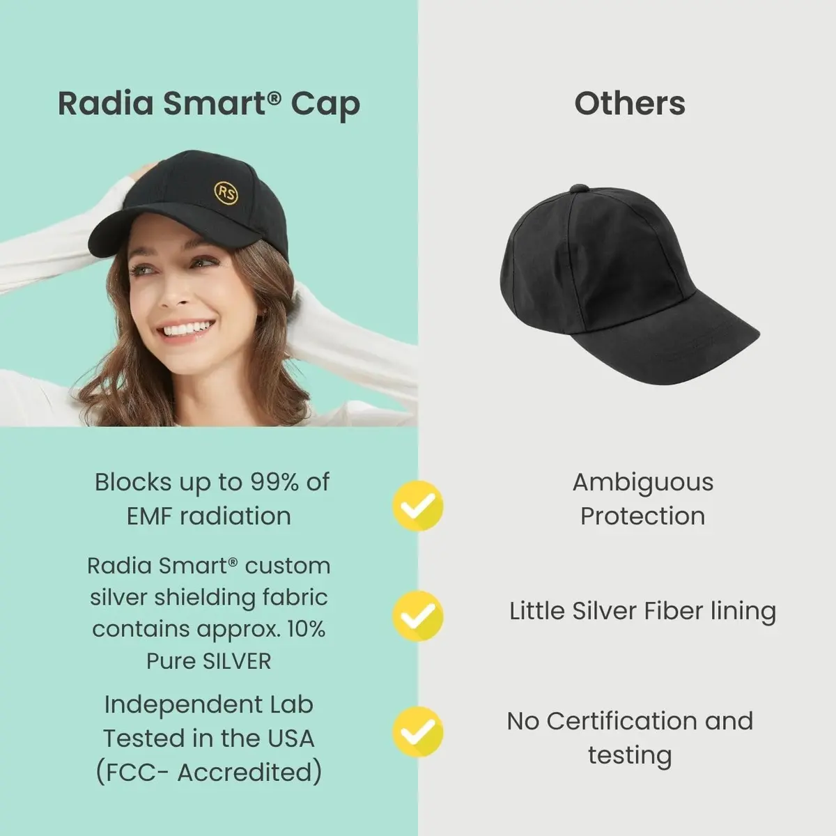 Radia Smart EMF Hat - Faraday Baseball Cap 5G RF Shielding, WiFi Radiation Blocker, Unisex, Black | 23" Circ. - view 3