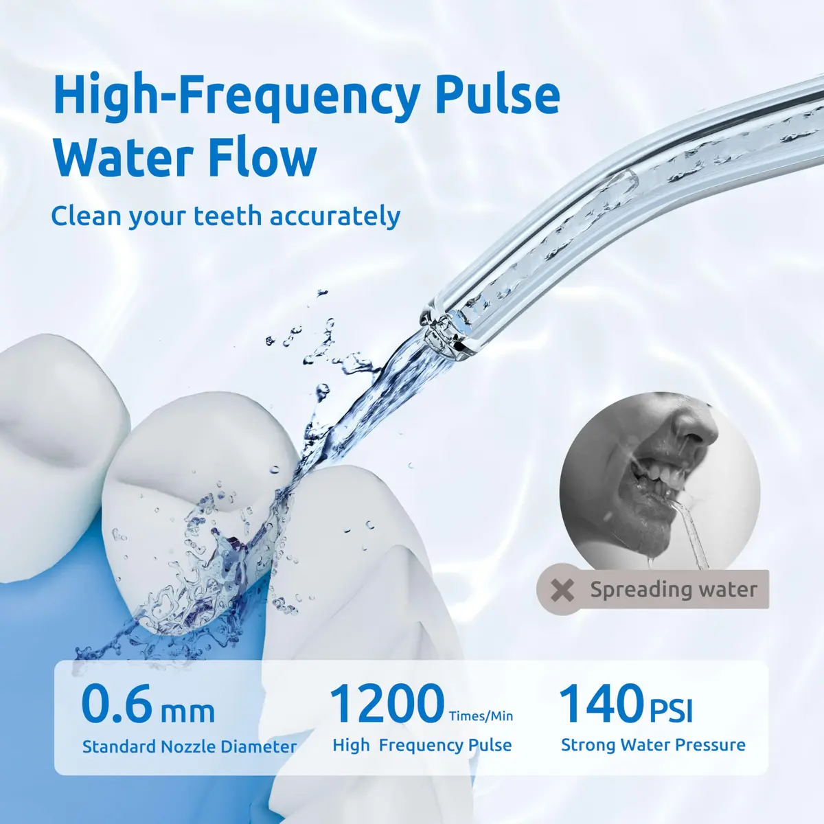 SYNHOPE White Cordless Portable Water Flosser 140ml (4.7 fl oz) | Deep Clean & Gum Health - view 2