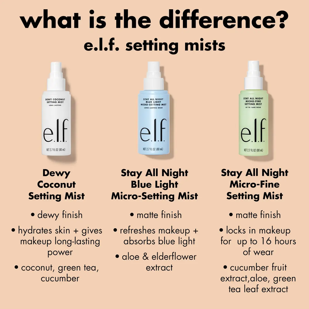 e.l.f. Stay All Night Micro-Fine Setting Mist 2.7 Fl Oz | Hydrating & Refreshing Makeup Spray for 16HR Wear - view 4