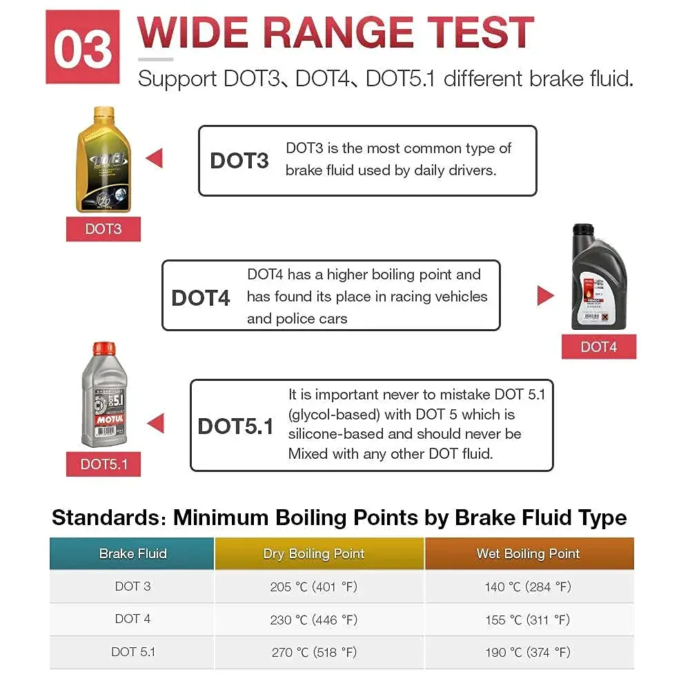 KINGBOLEN BF100 Brake Fluid Tester | Measures DOT3/DOT4/DOT5.1 Moisture Content - view 4