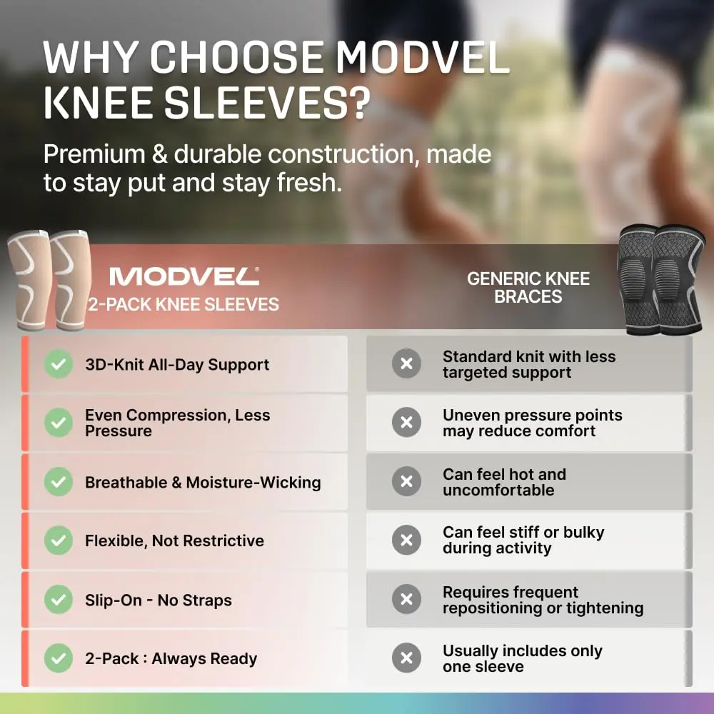 Modvel Compression Knee Brace for Women & Men - 2 Pack | Natural Pain Support for Knee & Arthritis Relief - view 8