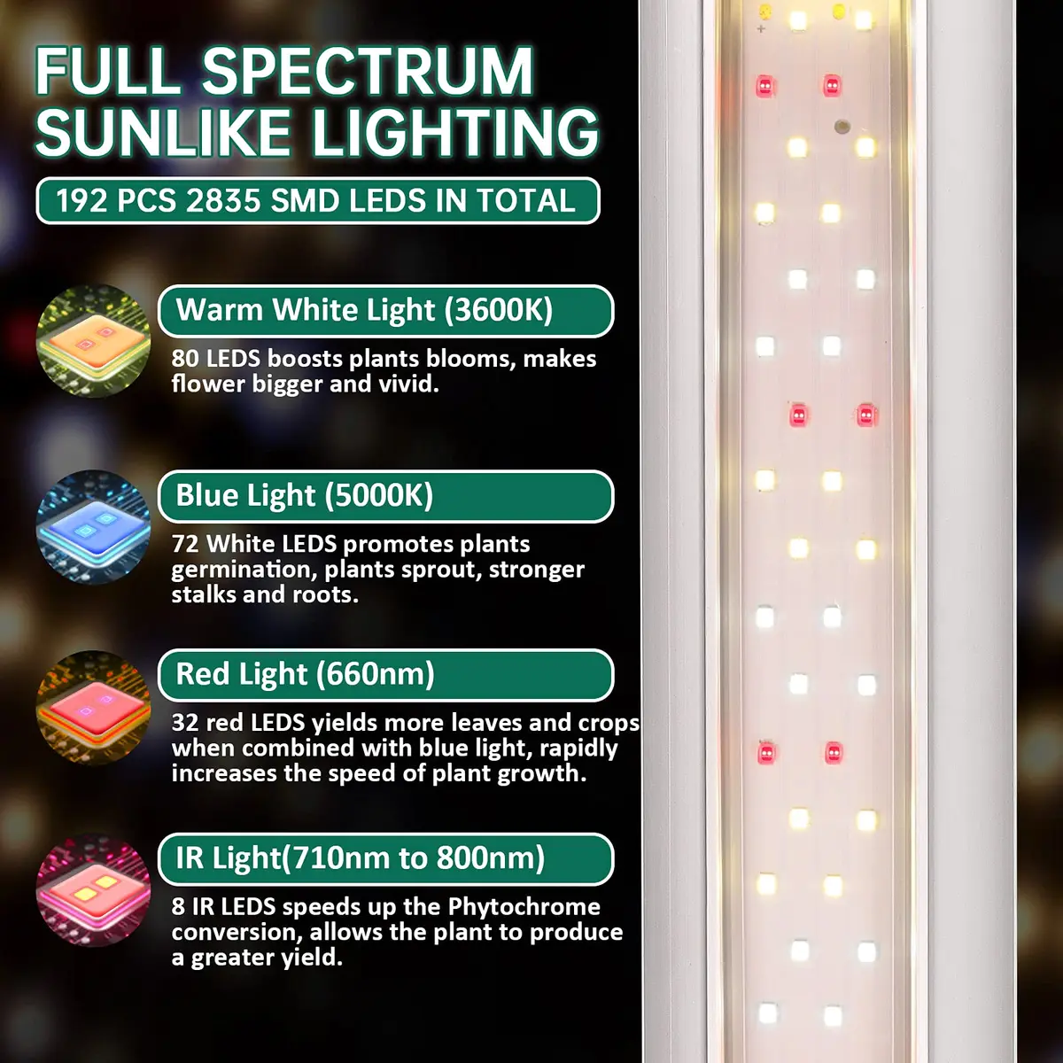SZHLUX Grow Light 4FT 140W | Full Spectrum Indoor Plant Light, Linkable, 4 Connected Max, 2-Year Warranty - view 2
