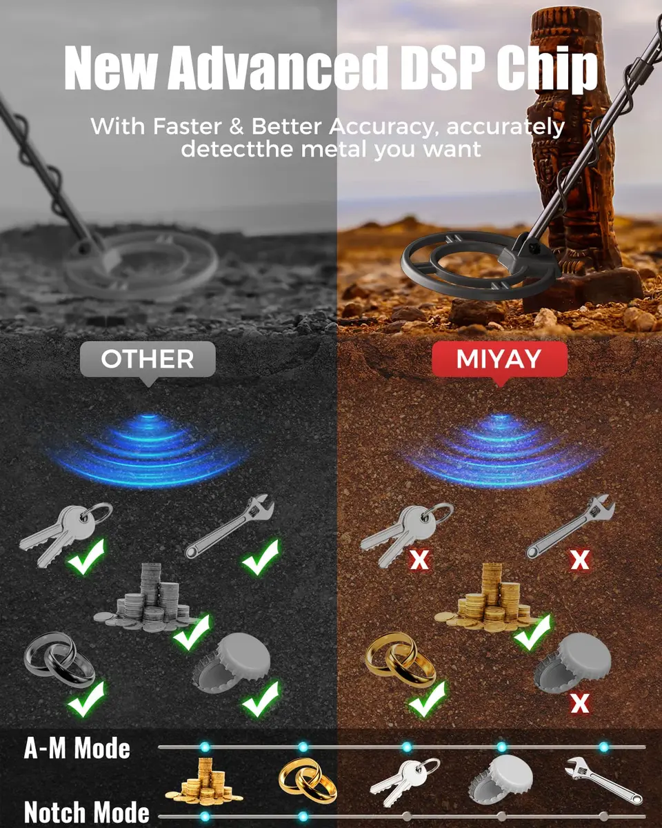 MIYAY Professional Metal Detector for Adults with LCD Display & 5 Modes | 10-inch Waterproof Search Coil & 2.1 kg - view 3