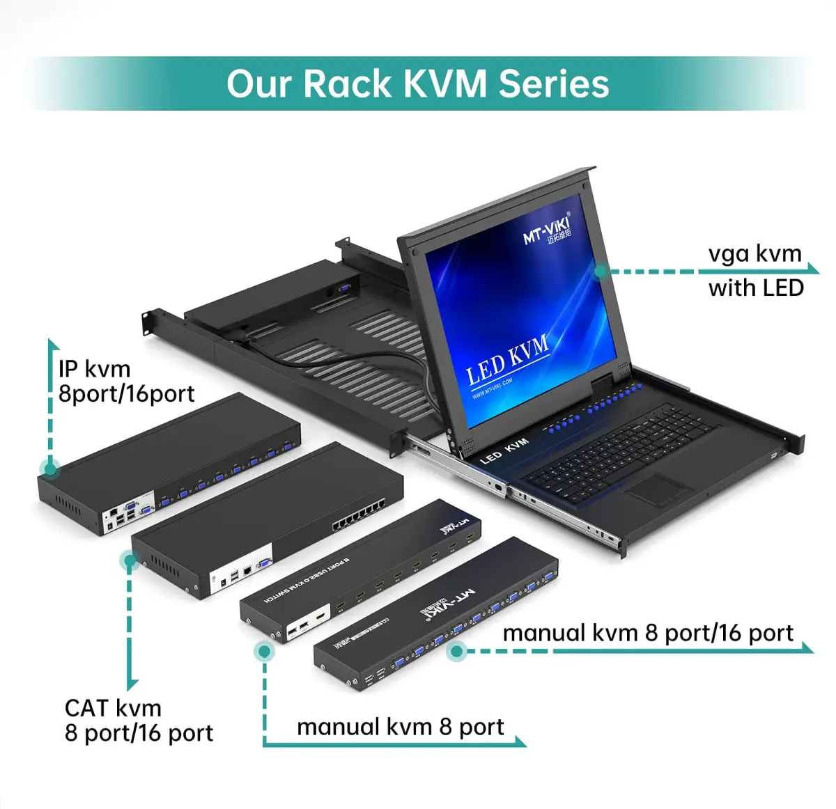 MT-VIKI 8 Port KVM Switch HDMI 4K@30Hz | Rack Mount, IR Remote, Desktop Controller, 8 Cables Included - view 7