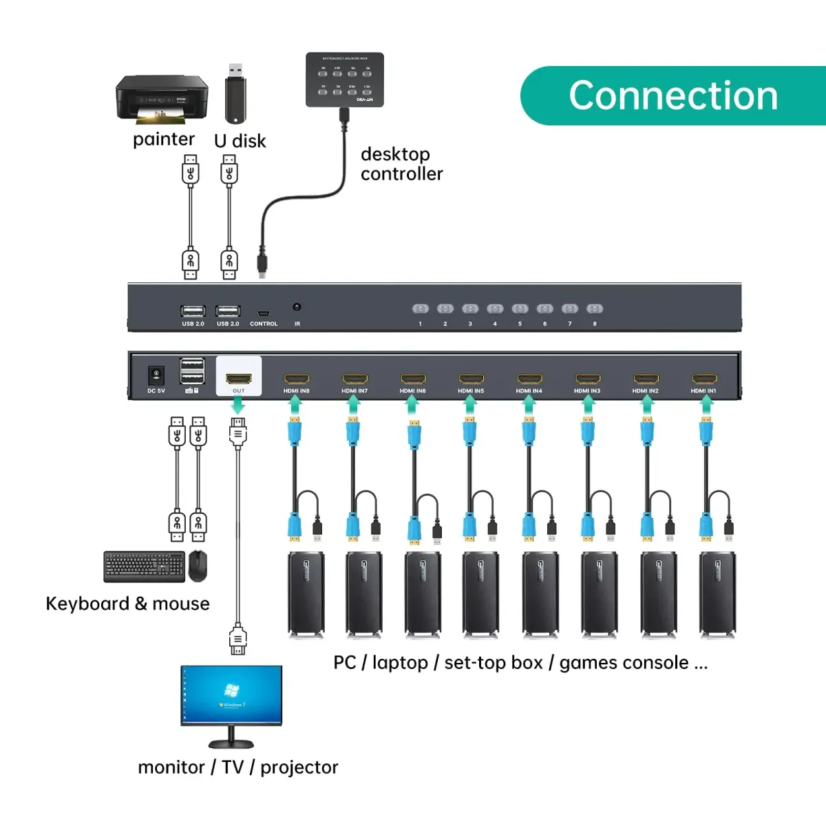 MT-VIKI 8 Port KVM Switch HDMI 4K@30Hz | Rack Mount, IR Remote, Desktop Controller, 8 Cables Included - view 3