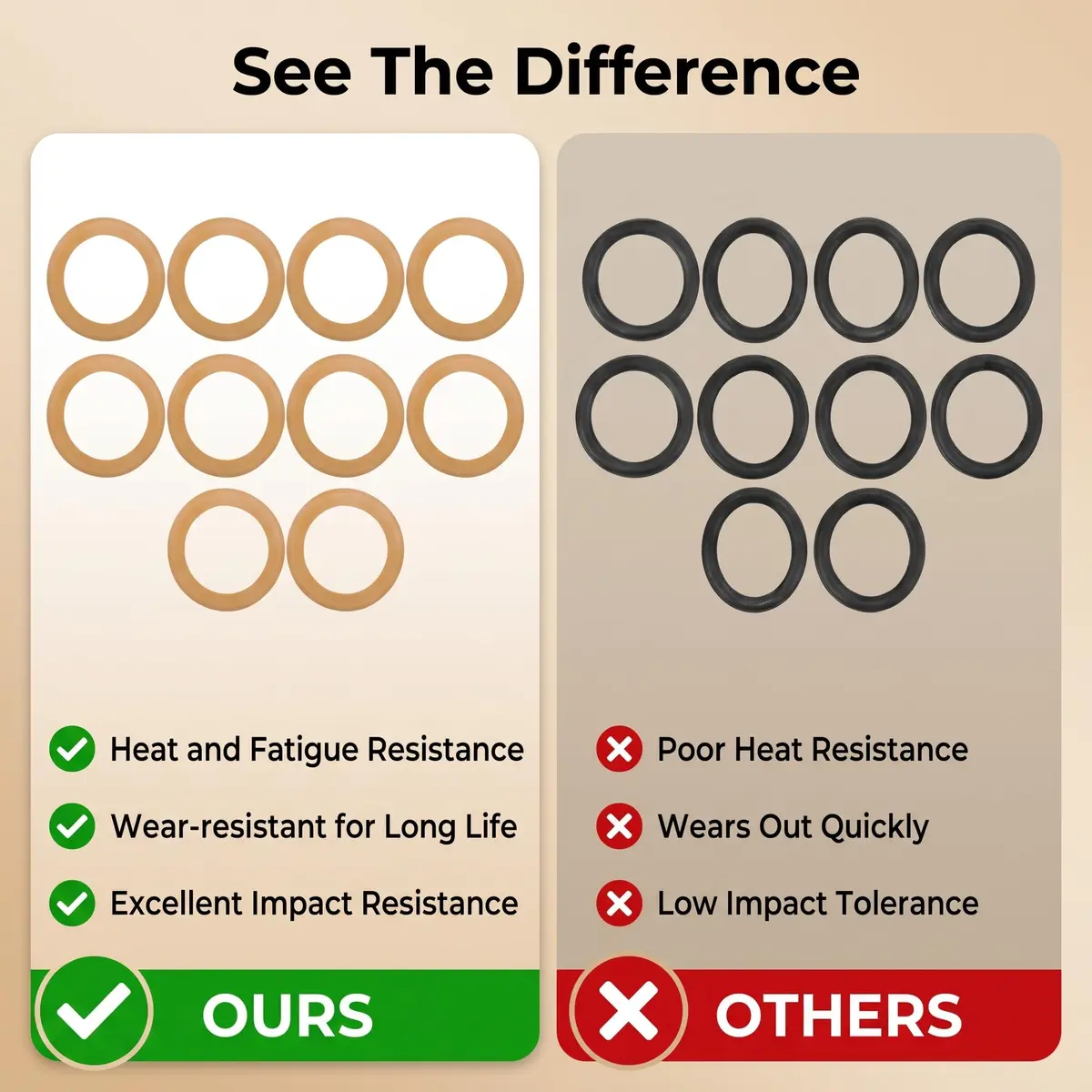 ViaGasaFamido Rubber Piston Ring Replacement Kit 10-Pack | High Durability for Oil-Free Silent 550W Compressors - view 9