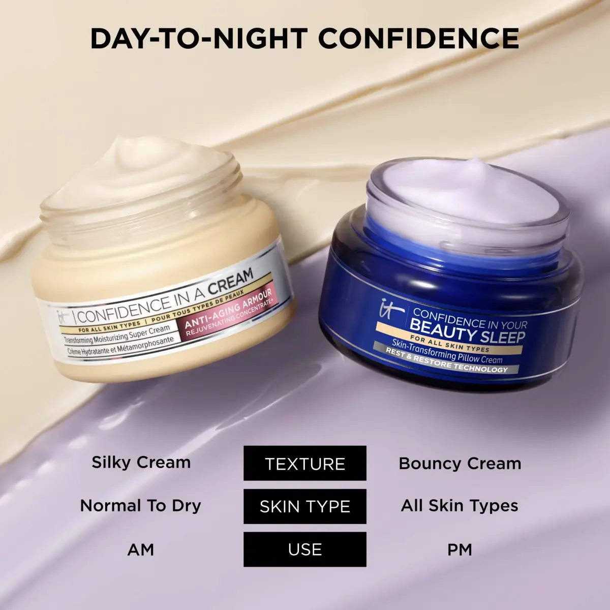 IT Cosmetics Confidence in Your Beauty Sleep Night Cream 120ml (4 fl oz) | Restores Skin Overnight - view 8