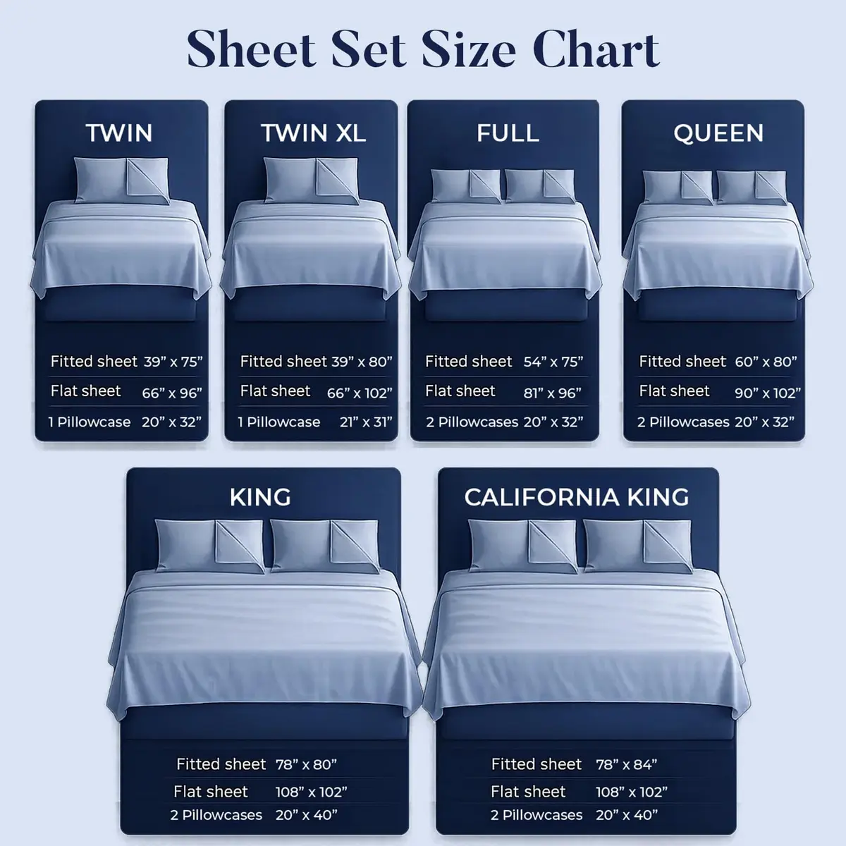 DAN RIVER Twin Jersey Sheet Set | 100% Cotton Bed Sheets | All Season Bedding | Deep Pocket, White - view 4