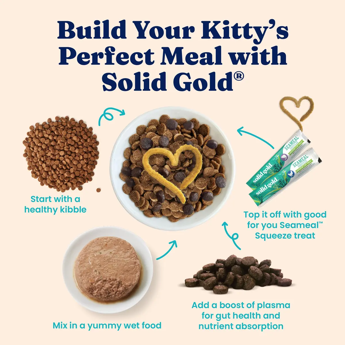 Solid Gold SeaMeal Squeeze Tuna Lickable Cat Treats with Seaweed for Skin & Coat - Wet Cat Treats with Digestive & Immune Health Support - Natural, Holistic, Grain Free (48 Squeezes) - view 8