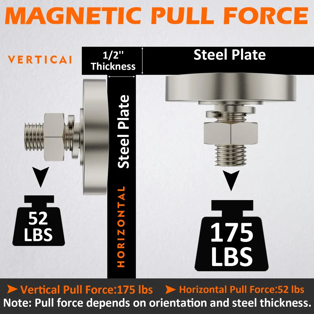 MUTUACTOR Heavy Duty Pot Magnet with M10 Thread 40mm Diameter | 175lb Vertical Pull Force - view 3