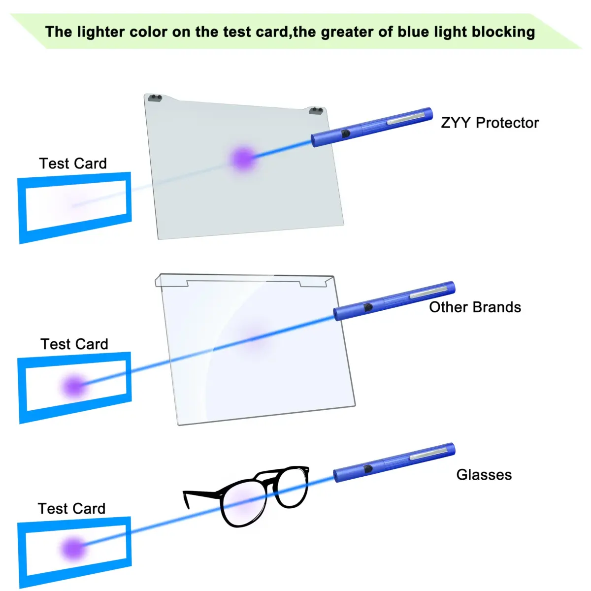 ZYY Blue Light Blocking Screen Protector 23-24 Inch Diagonal (540mm x 340mm) | Japanese Fujimori Nano-Optical Technology - view 6