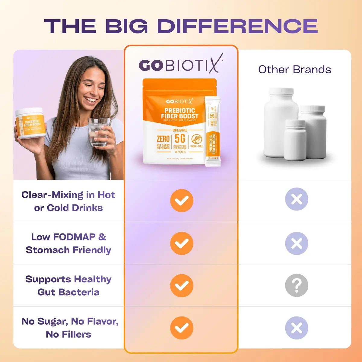 GOBIOTIX Fiber Supplement Powder with Prebiotics 3.8oz | Digestive & Gut Support - view 7