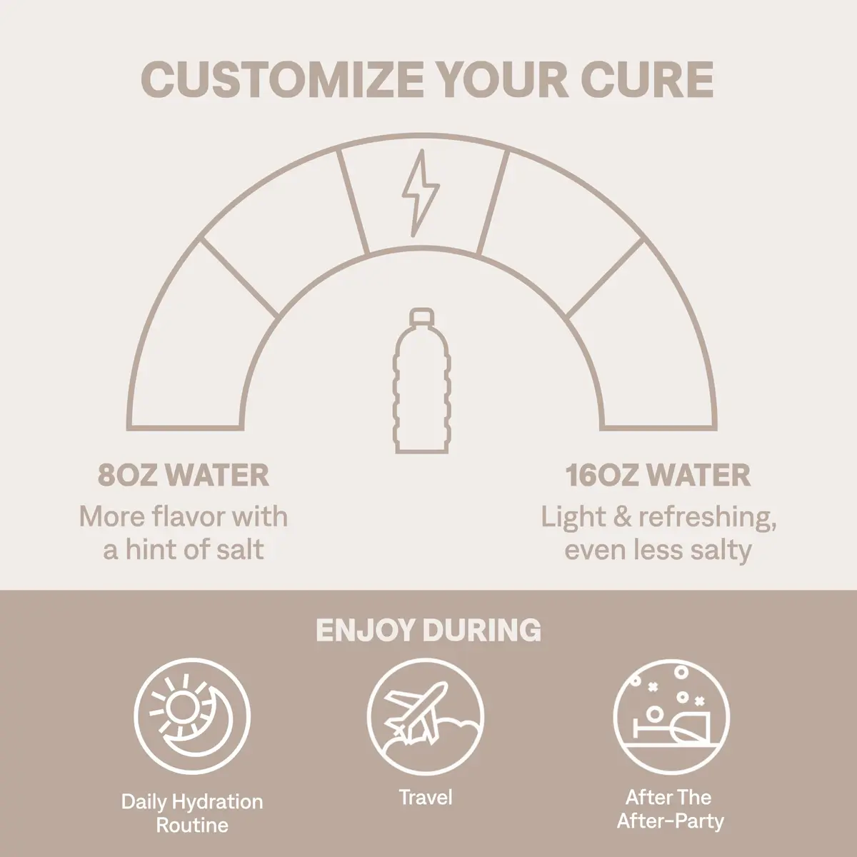 Cure Hydration Electrolyte Drink Powder Grapefruit 14 Packets | 4x Electrolytes, No Added Sugar, WHO-ORS Based - view 4