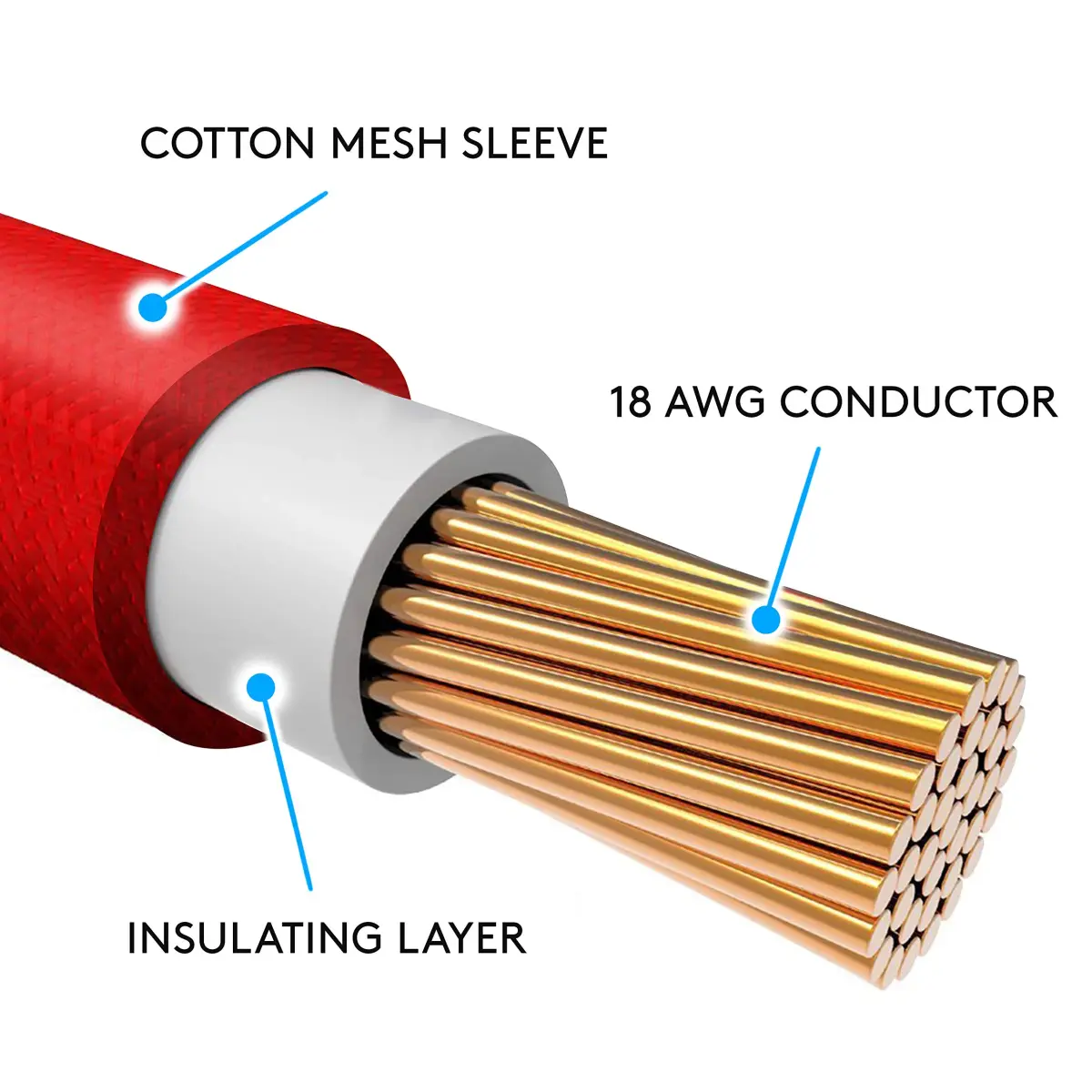 EZDIY-FAB White RTX 3000 Series 12 Pin to Dual 8 Pin PCIe Sleeved Extension Cable 30cm | UL1007 18AWG Wire - view 6