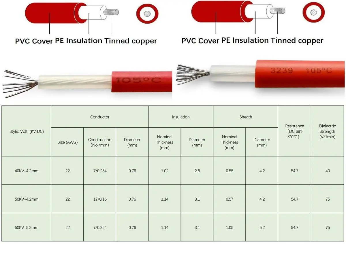 Mssoomm High Voltage Cable Wire 40KV DC 4.2mm OD 3 Meter | Connects Laser Power Supply to Laser Tube - view 3
