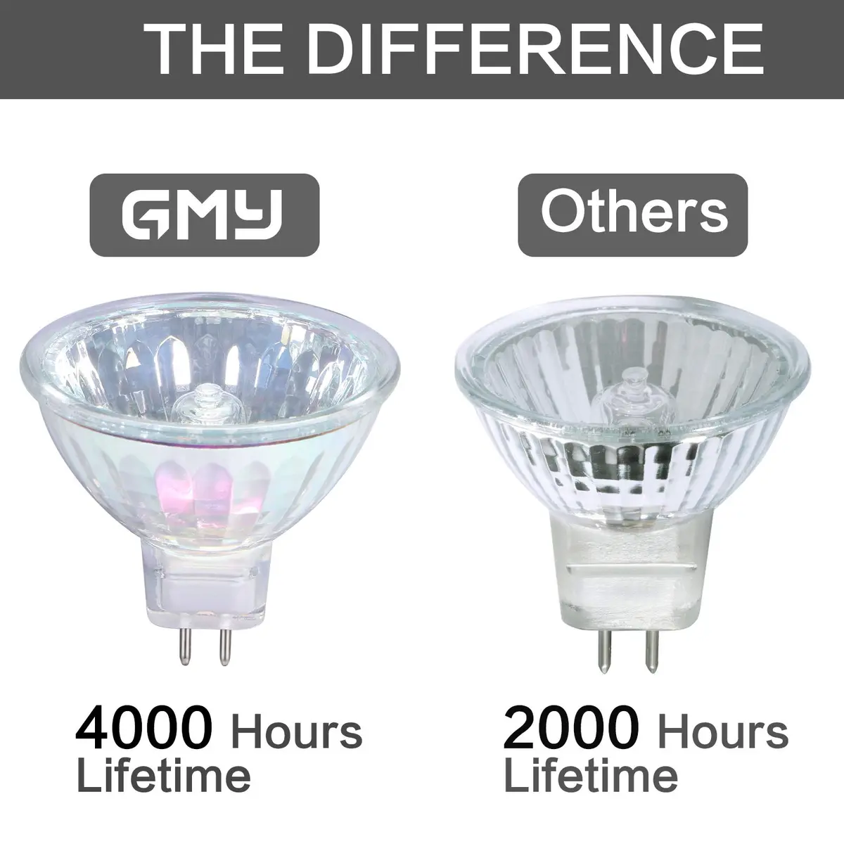 GMY MR16 Halogen Light Bulb 50W 12V GU5.3 Base, 720 Lumens, Dimmable Spot Light 6 Pack | Specialty Lighting for Cabinets & Displays - view 2