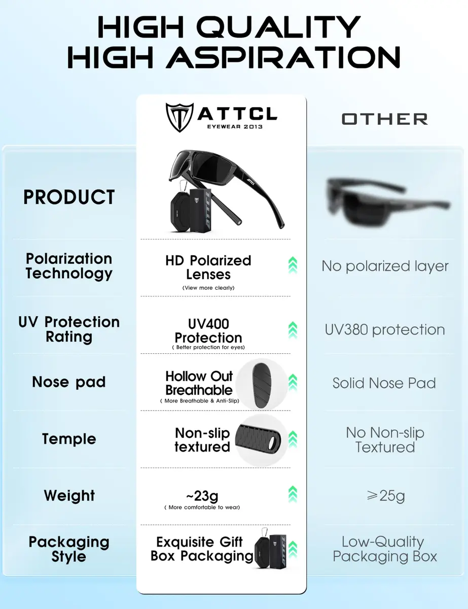 ATTCL Polarized Sunglasses Men Wrap Around UV400 Fishing Sports | TR90 Frame, 63mm Lens Width - view 5