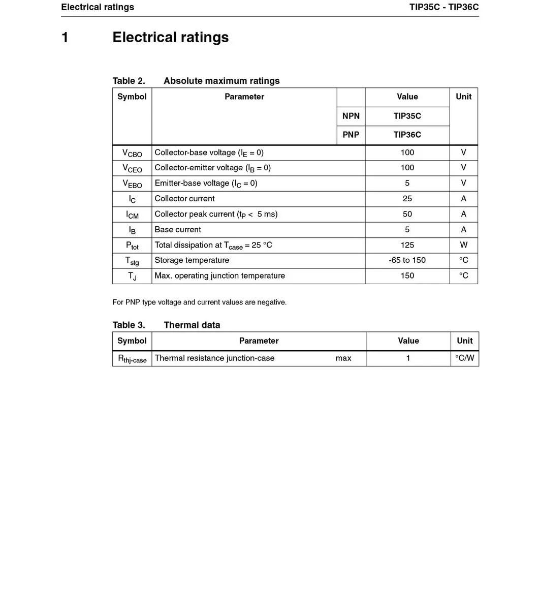 CHANZON TIP36C PNP Power BJT Bipolar Junction Transistor | High Gain, TO-247, 100V, 25A - view 6