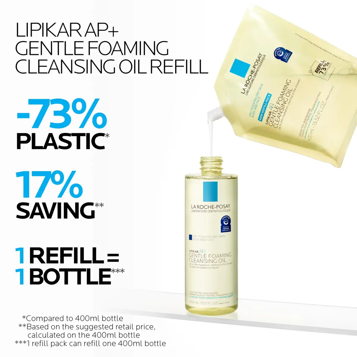 La Roche-Posay Lipikar AP+ Gentle Foaming Cleansing Oil, Refill, 13.52oz | Hydrates & Soothes Sensitive Skin - view 4