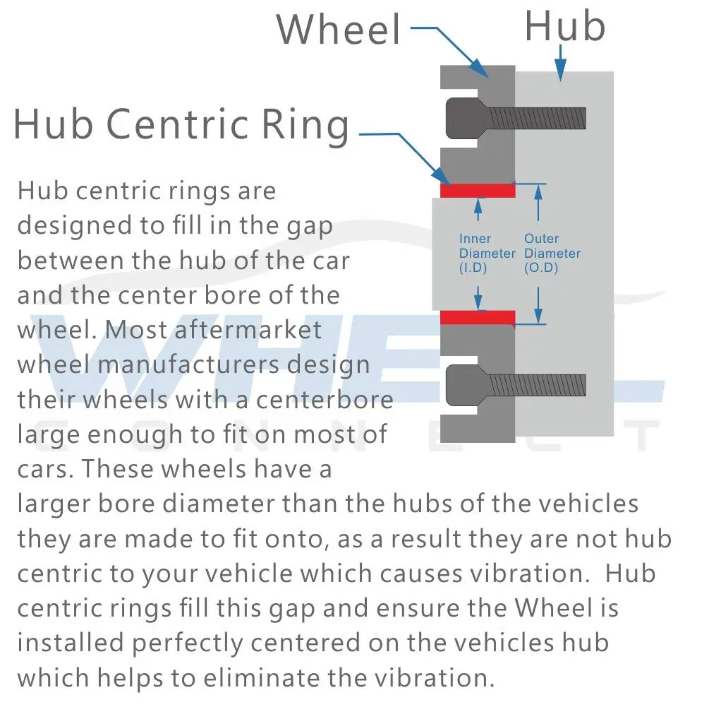 WHEEL CONNECT Hub Centric Rings, 66.6 to 57.1, Aluminium Alloy, Set of 4 | Fix Wheel Vibrations & Improve Fit (100-120 chars) - view 3