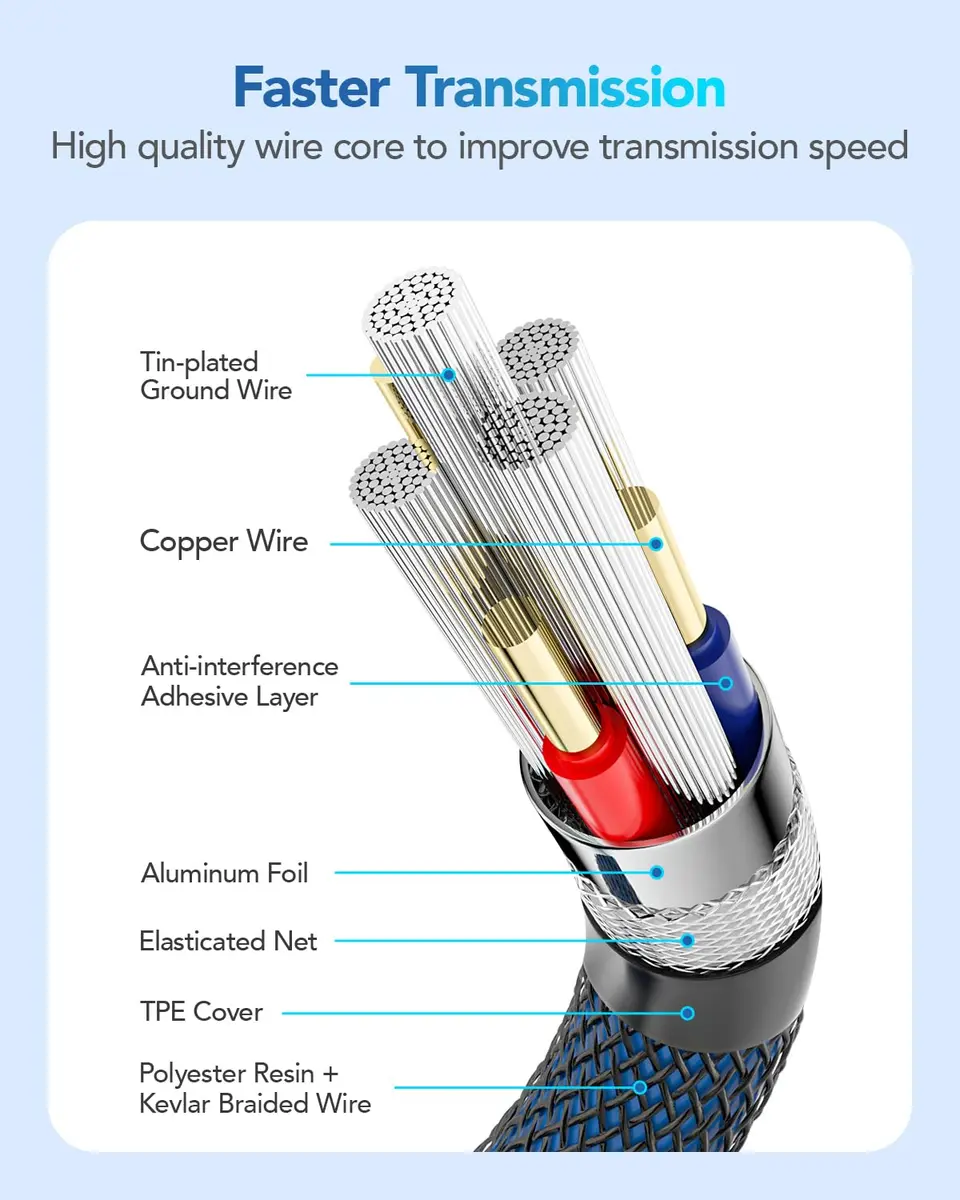 ANDTOBO USB 3.0 A to A Cable 3.3 FT | High-Speed Data & Charging (70-120 chars) - view 3