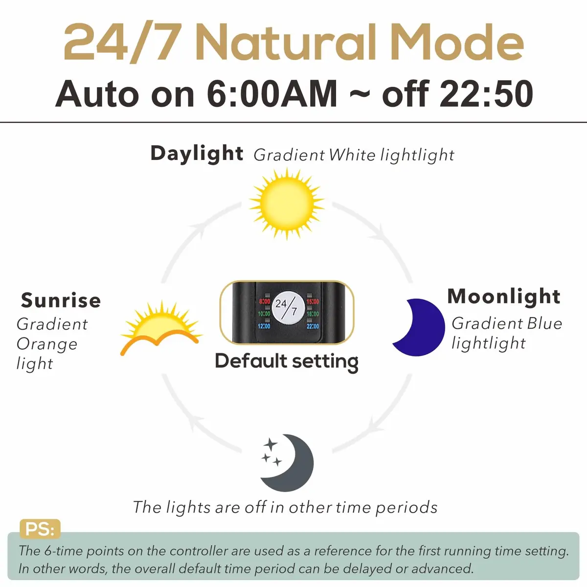 hygger 42W 24/7 Aquarium LED Light | Sunrise-Daylight-Moonlight & DIY Modes, Timer, Extendable Bracket - view 2
