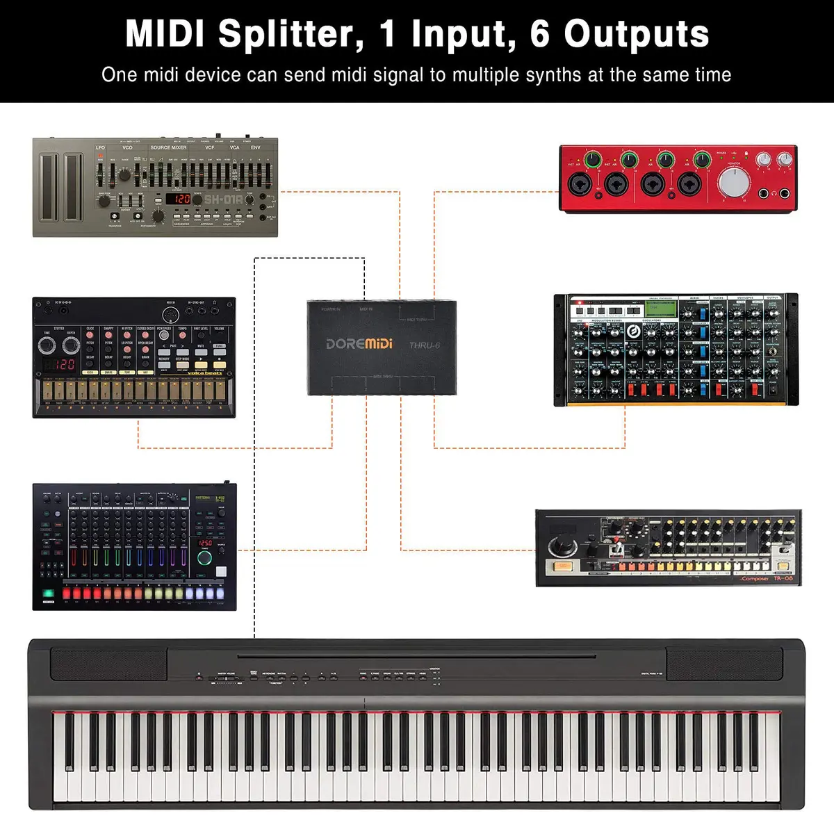 Camola MIDI Thru 6 Box USB MIDI Interface 1-in 6-out | High-speed MIDI Splitter for Studio & Live - view 3