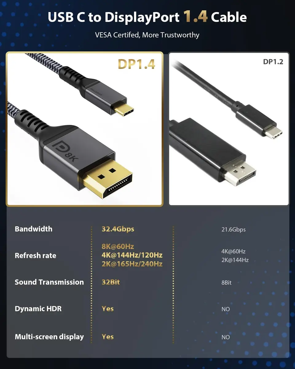 Maxonar USB-C to DisplayPort 1.4 Cable 3m (10ft) | 8K 60Hz 4K 144Hz 32.4Gbps HBR3 Alt Mode Video Adapter - view 3