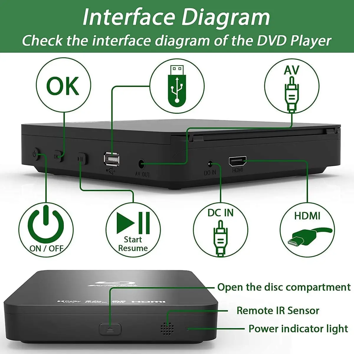 DID A R Blu Ray DVD Player | Full HD 1080P, Region A Blu-Rays & DVDs, Compact Design - view 3