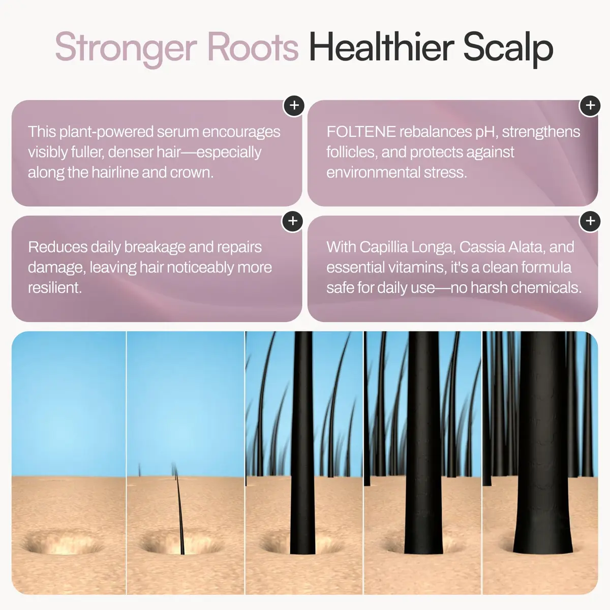 Foltene Hair Regrowth Serum, Tricalgoxyl, Anti-Thinning, 24 Vials | Nourishes & Strengthens Hair from Roots - view 5