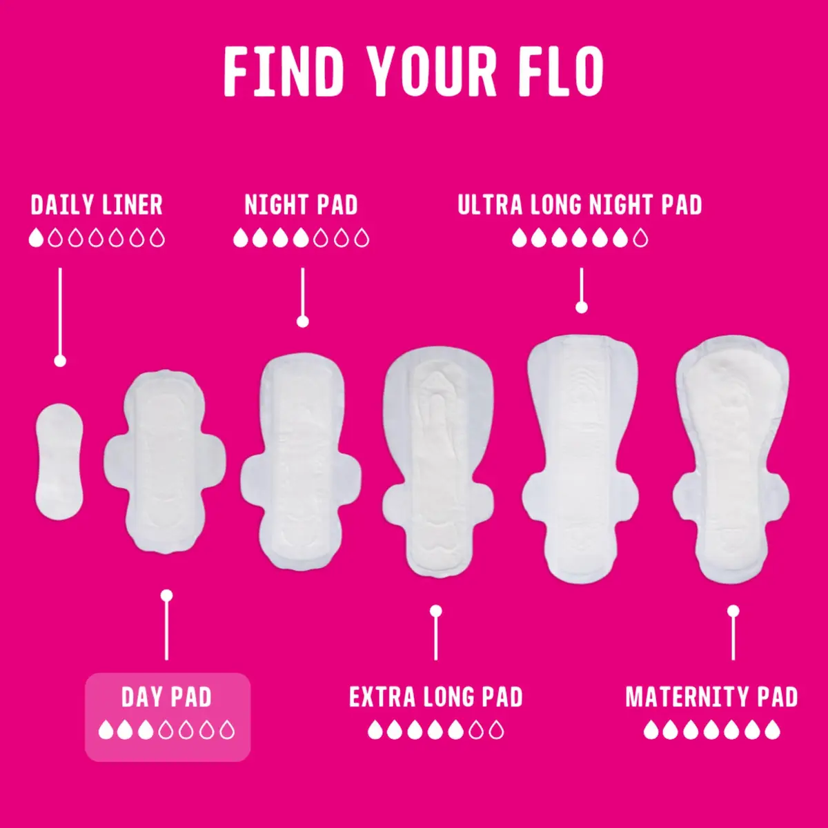 FLO Day Menstrual Pads 88 Count | Organic Bamboo Period Pads with Wings, Ultra-Thin, Regular Flow - view 6