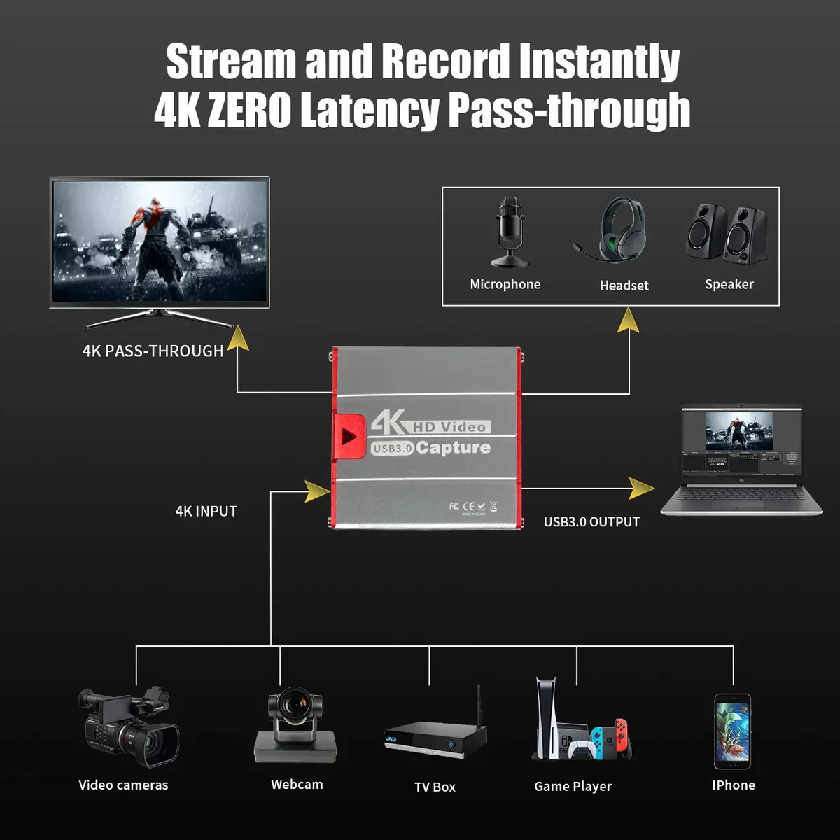 Mirabox USB3.0 4K HDMI Video Capture Card HSV3202, 1080p@60fps, 105g (3.7oz) | Zero Latency HDMI Passthrough for OBS Twitch Streaming - view 2