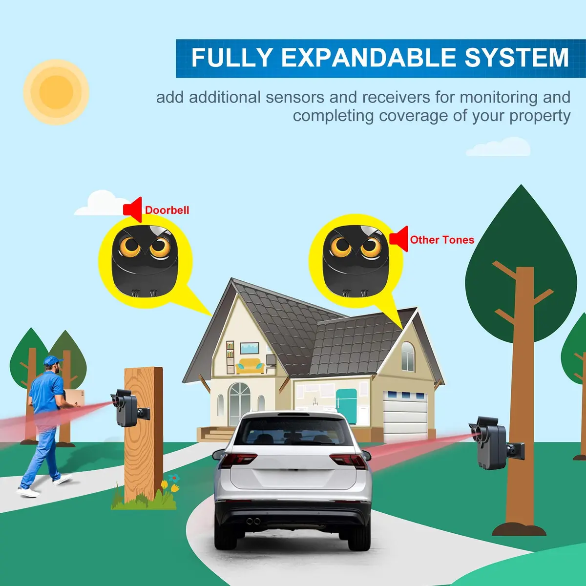 HTZSAFE Wireless Driveway Alarm Long Range Motion Sensor System | 1/2 Mile Transmission, Weather Resistant - view 7