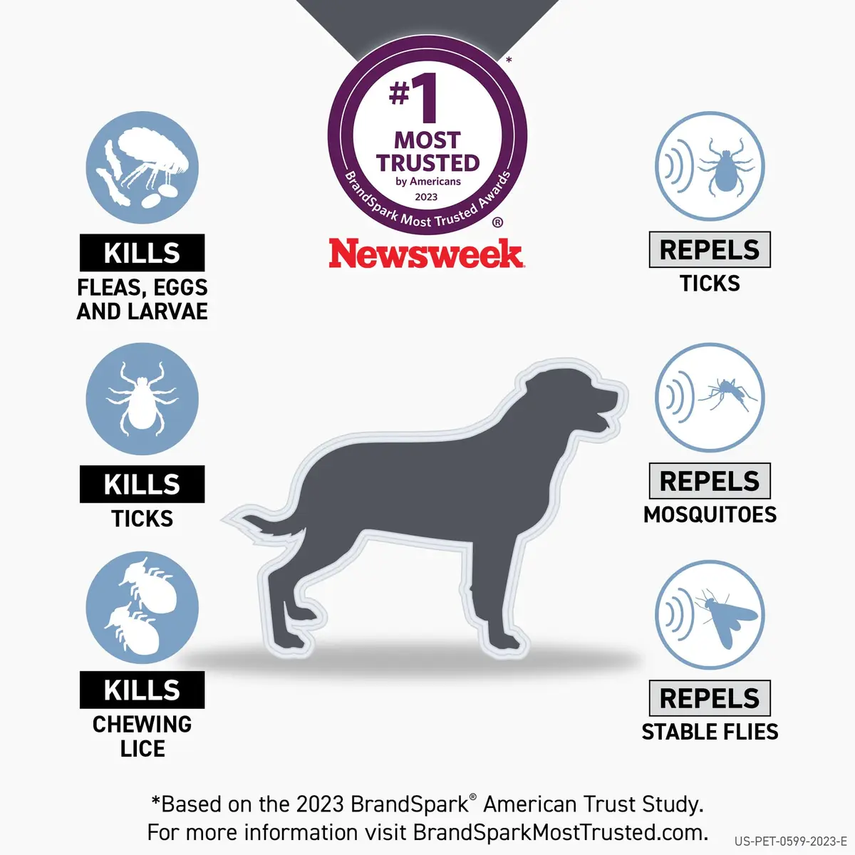Frontline Shield Flea & Tick Treatment for X-Large Dogs 81-120 lbs | Waterproof, 30-Day Protection - view 2