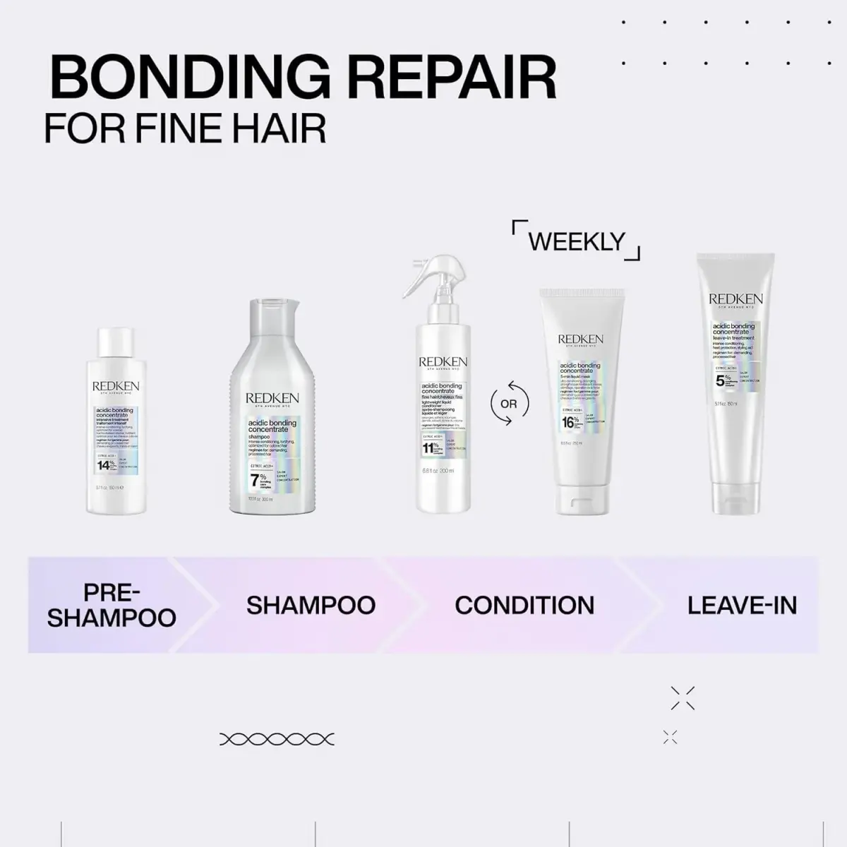 Redken Acidic Bonding Concentrate Shampoo – For Damaged Hair, 50ml (1.7 Fl Oz) | Repairs Weakened Bonds - view 8