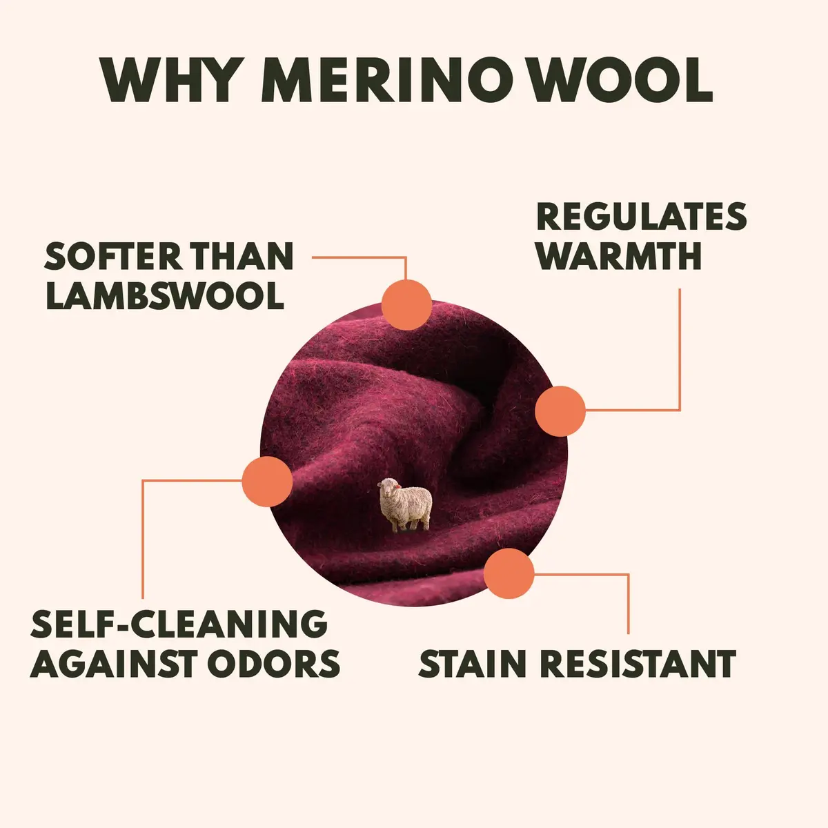 Woolly Mammoth Merino Wool Blanket, Fall Camping Blanket, 66"x90" Mulberry | Warm, Durable & Moisture-Wicking - view 3